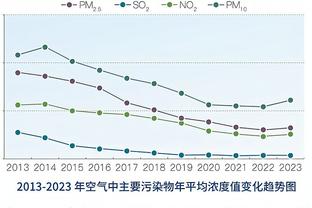 表哥认可？利拉德转发雄鹿潜在首发：字母表哥米豆大洛+波蒂斯